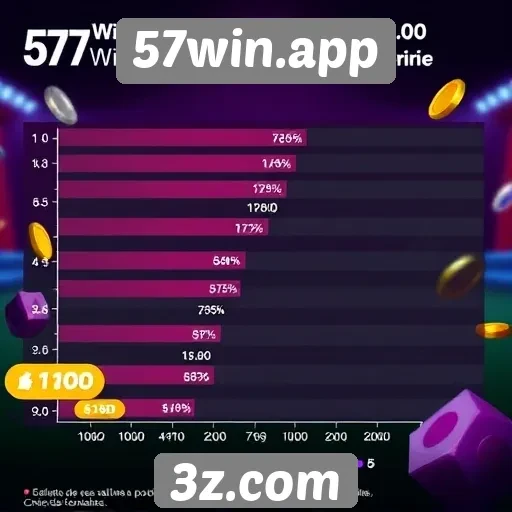 Estatísticas de popularidade do 57win.app no cenário de jogos